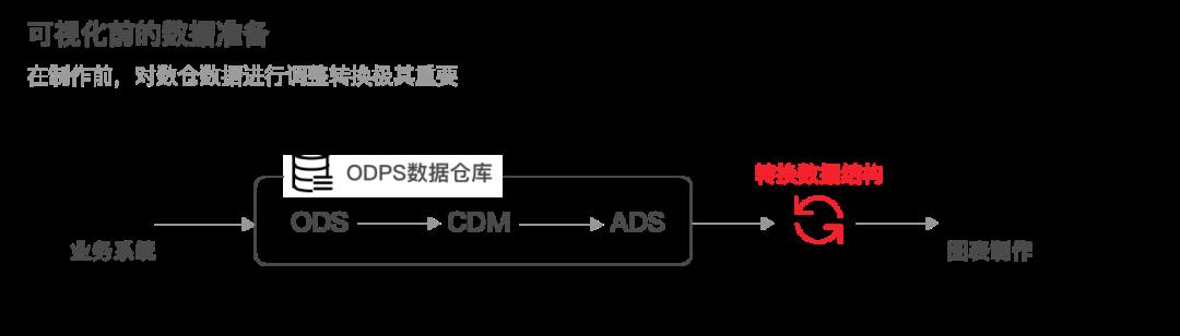 技术人最不该忽视可视化数据分析！