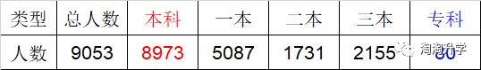 2018年浙江三位一体数据分析：不要错过让你录取更好高校的本科之路