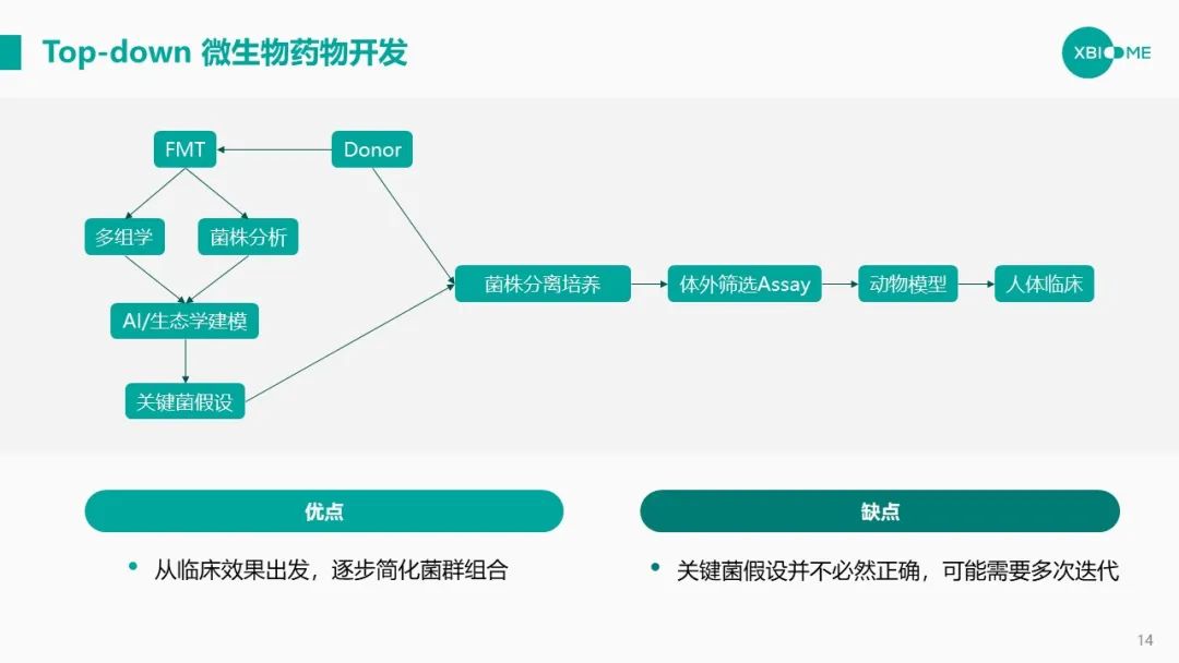 谭验：高通量筛选+人工智能=微生物制药光明前途