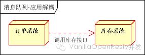 ❲起航2016❳大型网站架构之分布式消息队列