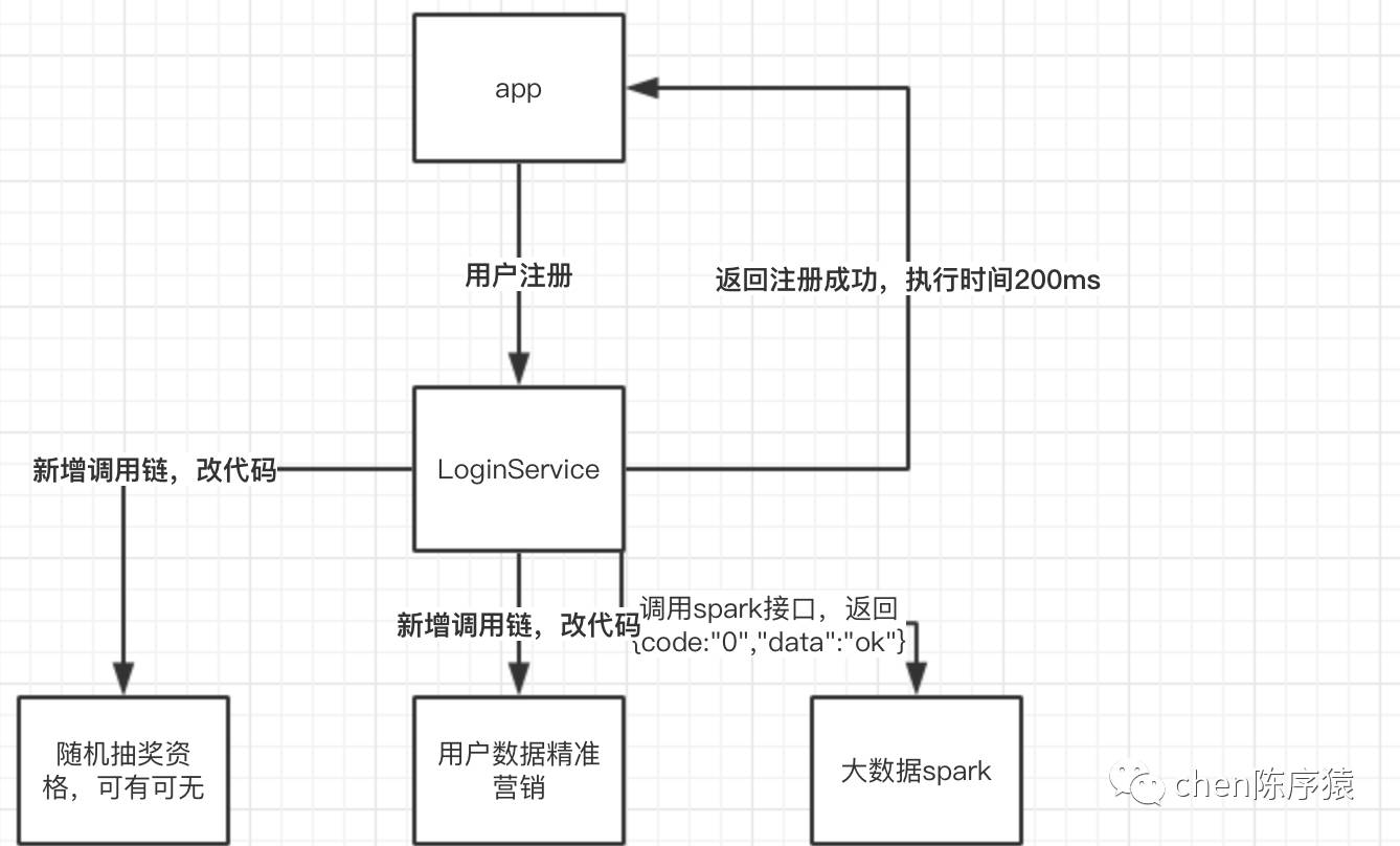 消息队列的应用场景