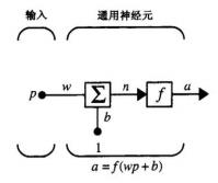 人工智能又赢了，要不要准备领退休金？