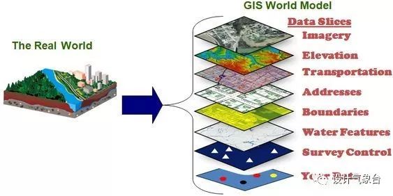 大数据时代，你的设计还不来点ARCGIS数据支撑？