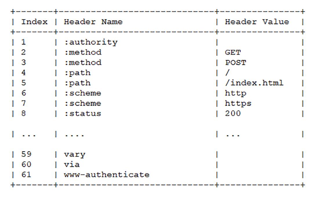 HTTP/2鍐呮牳鍓栨瀽