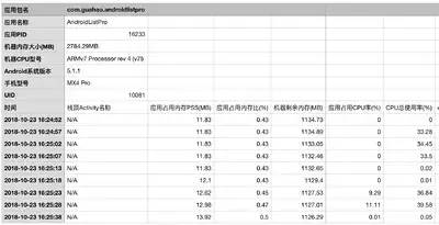 APP跨平台开发技术（Flutter VS React Native）分析