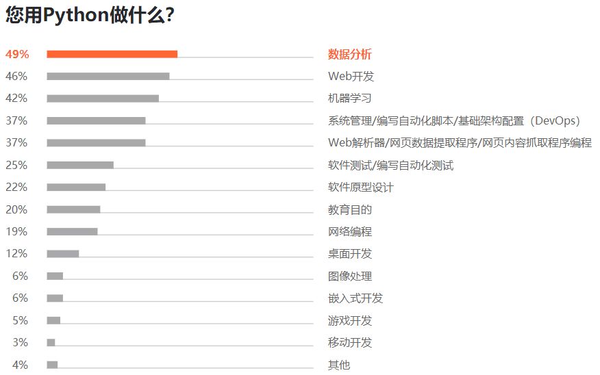 Python 最抢手、Java 最流行、Go 最有前途，7000 位程序员揭秘 2019 软件开发现状