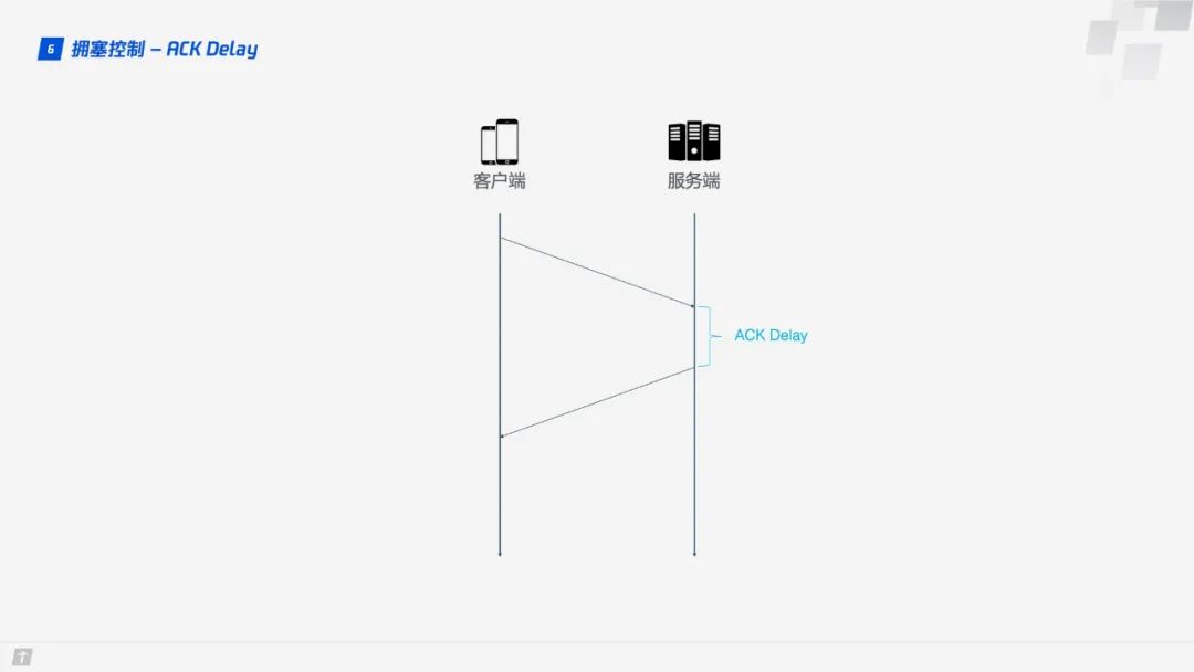 【前端补给站】HTTP/3原理与实践