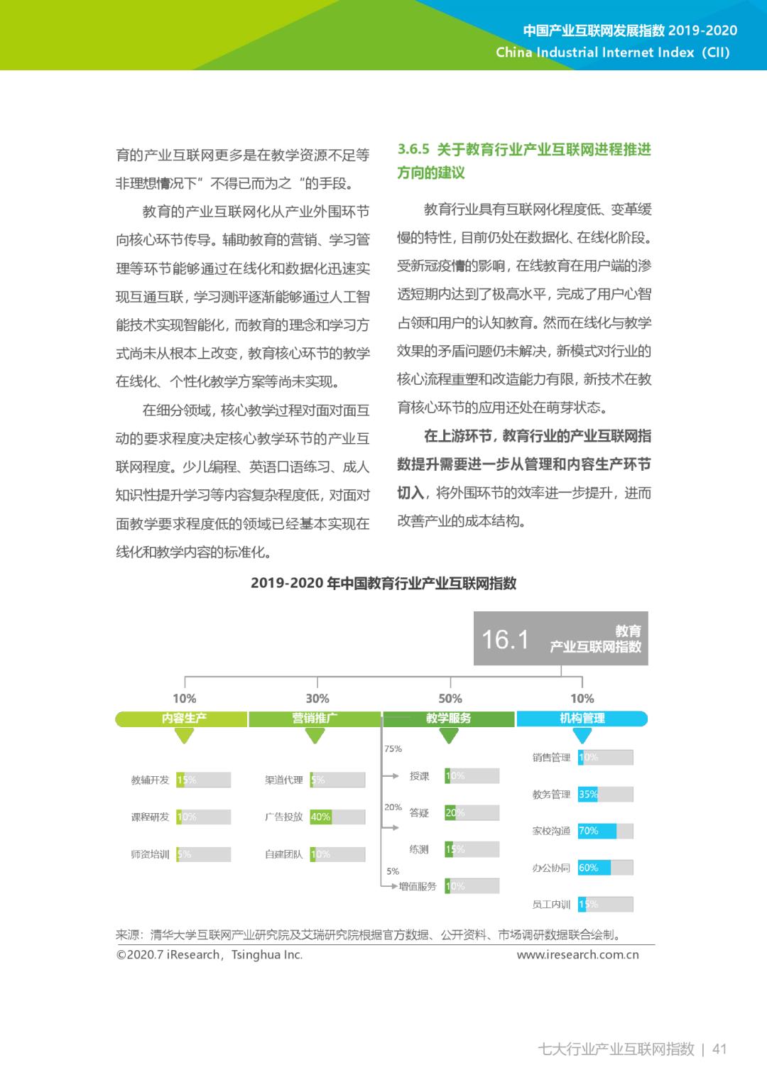 互联网大数据丨2019-2020年中国产业互联网指数报告