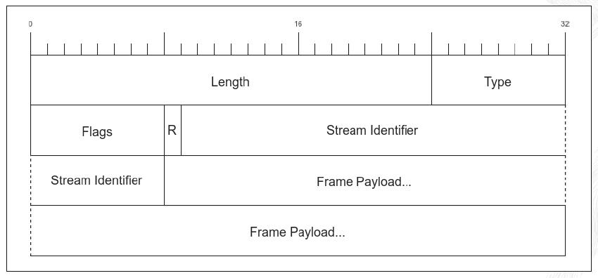 都 HTTP/3 了，HTTP/2 还不了解一下？