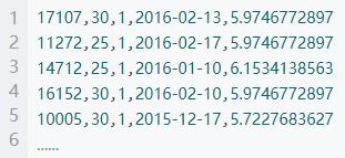 京东金融数据分析：MySQL+HIVE的结合应用案例详解【附全代码】