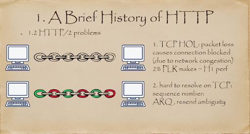 QUIC/HTTP3 协议简析