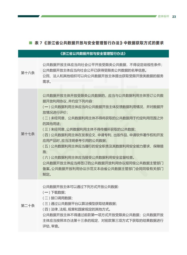 政务大数据丨2020中国地方政府数据开放报告