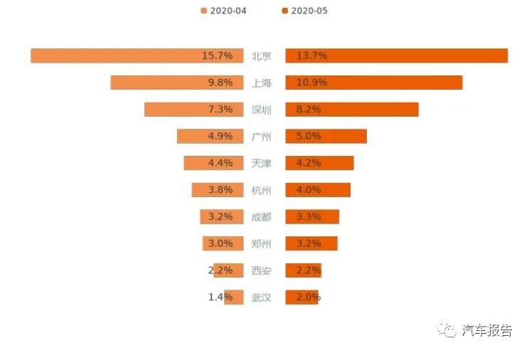 5月新能源车市大数据分析