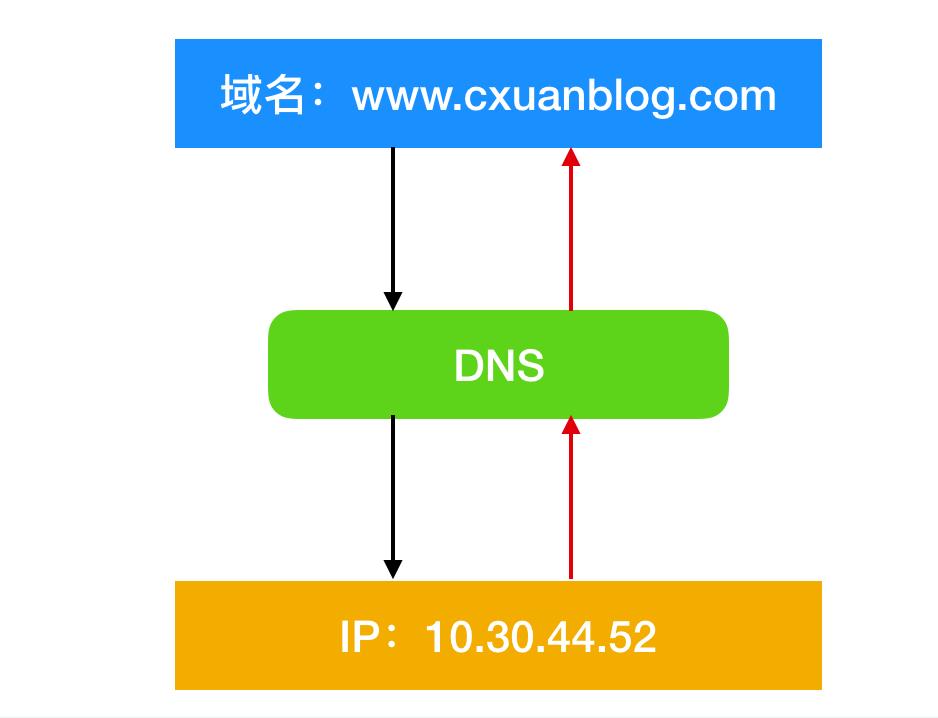 面试 HTTP ，99% 的面试官都爱问这些问题