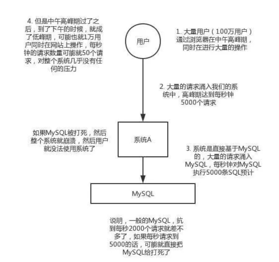 如果面试官再问你消息队列，就把这篇甩给他！