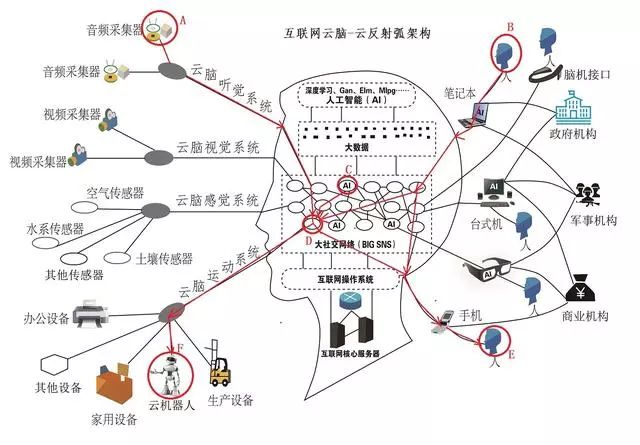 人工智能下一个热点探讨，为什么要提出互联网大脑模型 ？