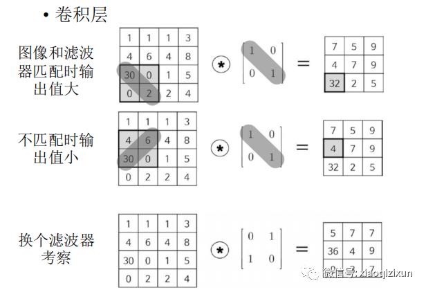 Matlab卷积神经网络