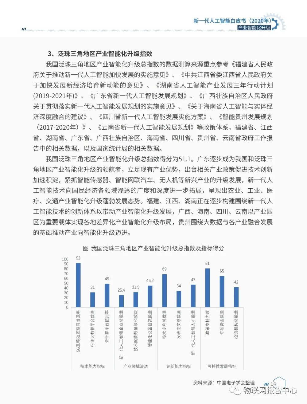 《新一代人工智能白皮书（2020年） ——产业智能化升级》正式发布