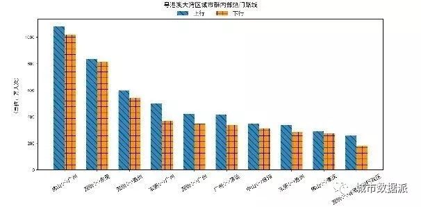 2020年全国春运交通客流大数据分析