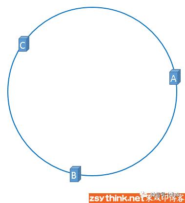 分布式核心原理：一致性哈希算法白话解析