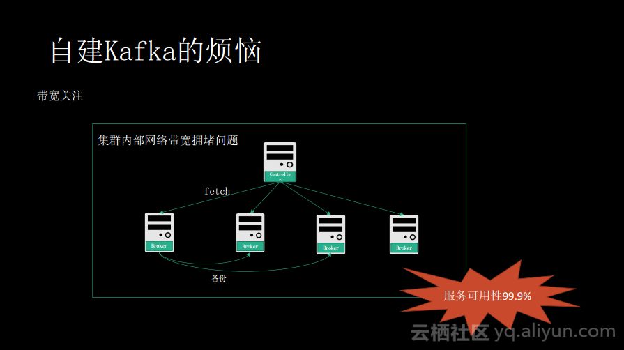 消息队列服务Kafka揭秘：痛点、优势以及适用场景