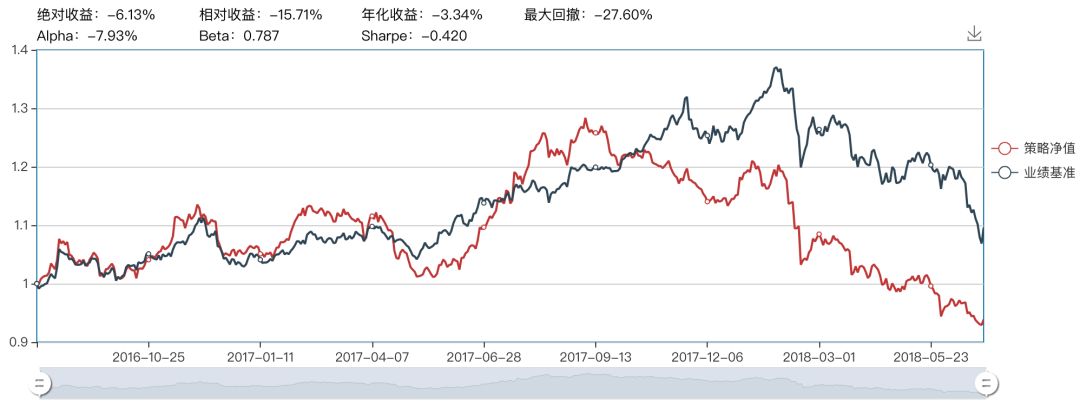 人工智能选股系列——支持向量机（SVM）模型