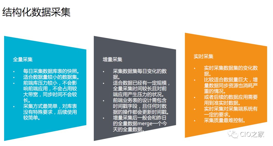 【大数据】企业大数据平台的数据仓库架构、大数据和人工智能的关系