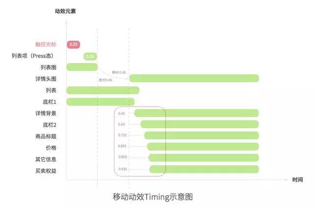 SKETCH+KEYNOTE双剑合璧！教你5步快速制作移动动效