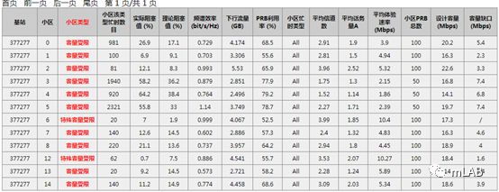 Video Analyzer视频体验分析平台发布