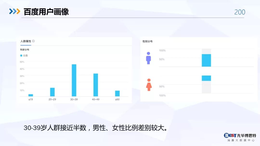 【重磅！】中国白酒行业大数据分析与品牌竞争策略报告