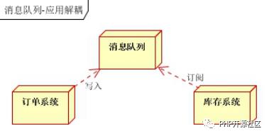 消息队列这样回答，吊打面试官！