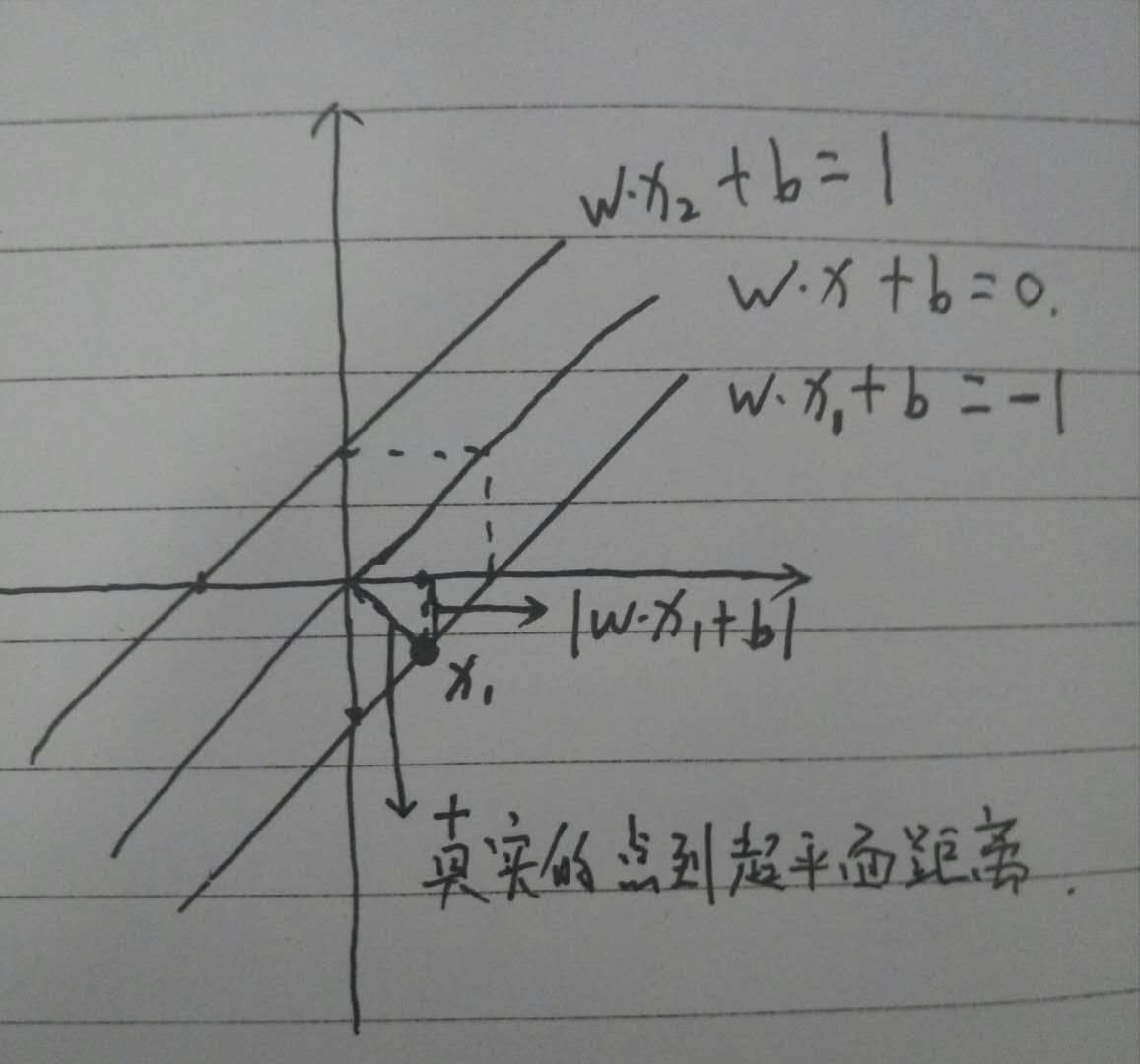 支持向量机详解