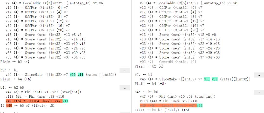 一例 Go 编译器代码优化 bug 定位和修复解析