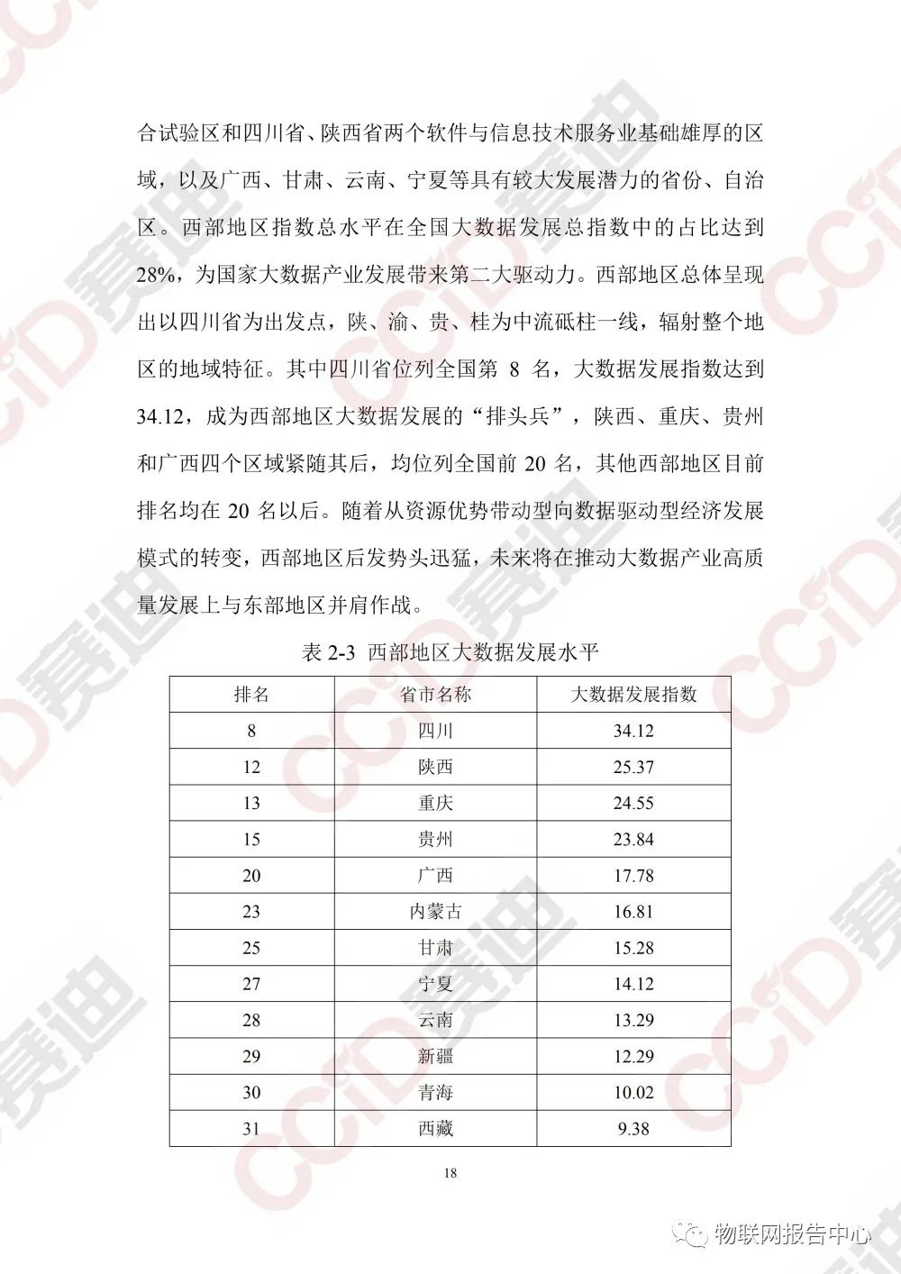 中国大数据区域发展水平评估白皮书（2020年）