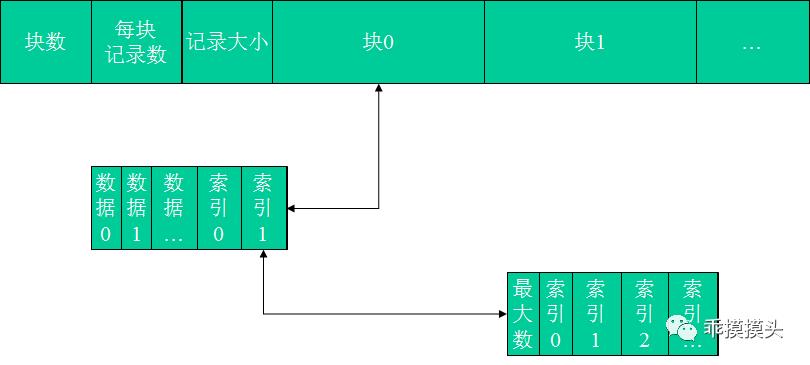 聊聊消息队列到消息中间件