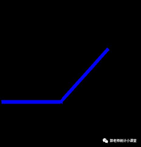 神经网络简介二