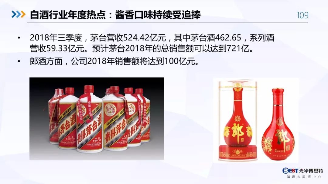 【重磅！】中国白酒行业大数据分析与品牌竞争策略报告