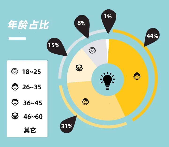 20万不锈钢人，15万男人！大数据告诉你，你的客户都在哪儿！