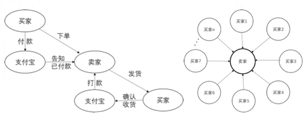 区块链漫谈：真的不只是数字货币