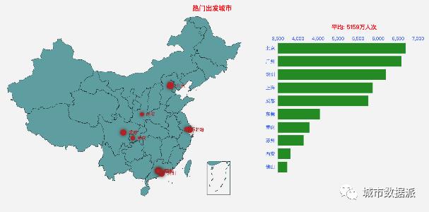 2020年全国春运交通客流大数据分析