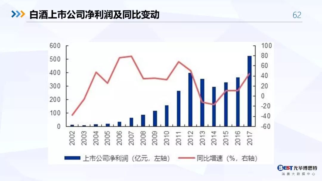 【重磅！】中国白酒行业大数据分析与品牌竞争策略报告