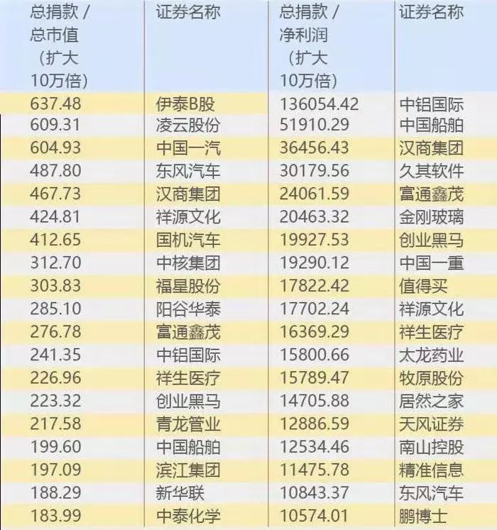 大数据分析A股600家上市公司“战疫”表现