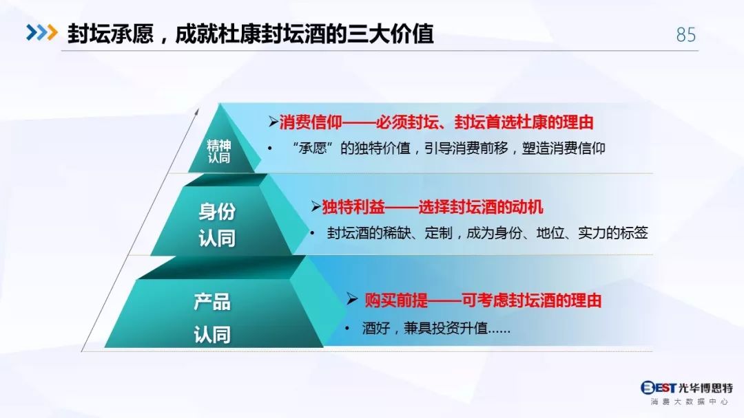 【重磅！】中国白酒行业大数据分析与品牌竞争策略报告