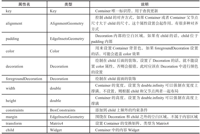 势逼 React Native，跨平台开发框架 Flutter 很凶猛 | 码书