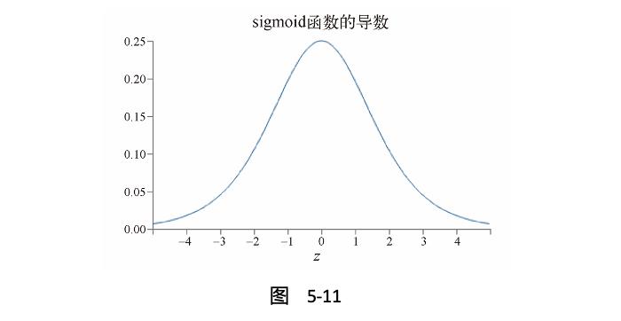 为什么深度神经网络这么难训练？| 赠书