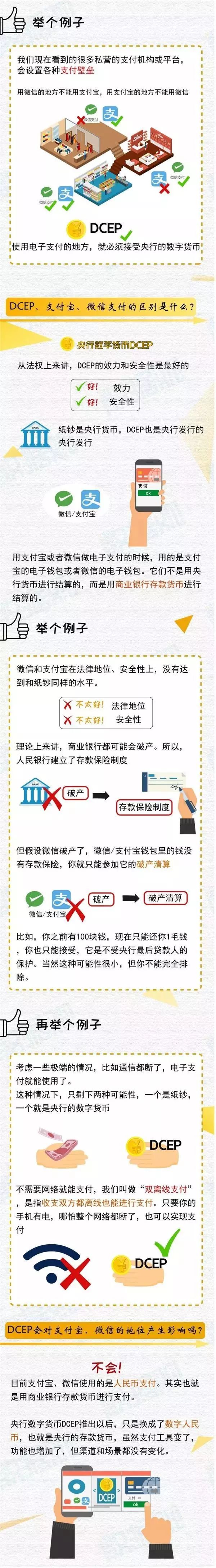 央行专家权威解读中国数字货币（DCEP）