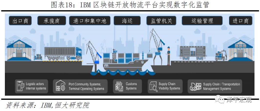 迄今为止最好懂的区块链研究报告