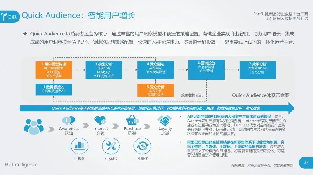 食品大数据丨2020年中国乳制品行业数据中台研究报告