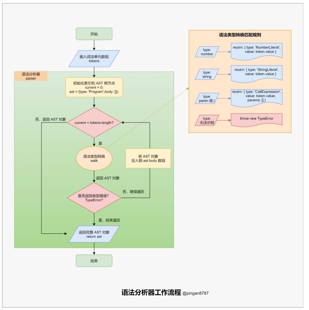 200琛孞S浠ｇ爜锛屽甫浣犲疄鐜颁唬鐮佺紪璇戝櫒锛堜汉浜洪兘鑳藉浼氾級