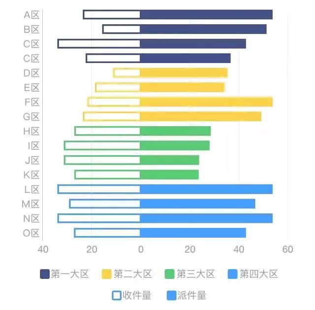 数据可视化：连环15关，小白也能轻松玩转数据分析